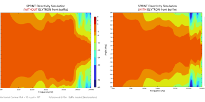 The asymmetric shape with specially set curvy angles enhances the high-frequency’s directivity as a waveguide